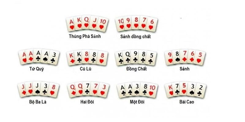 Nắm được thứ tự bài Poker giúp anh em hiểu rõ luật chơi